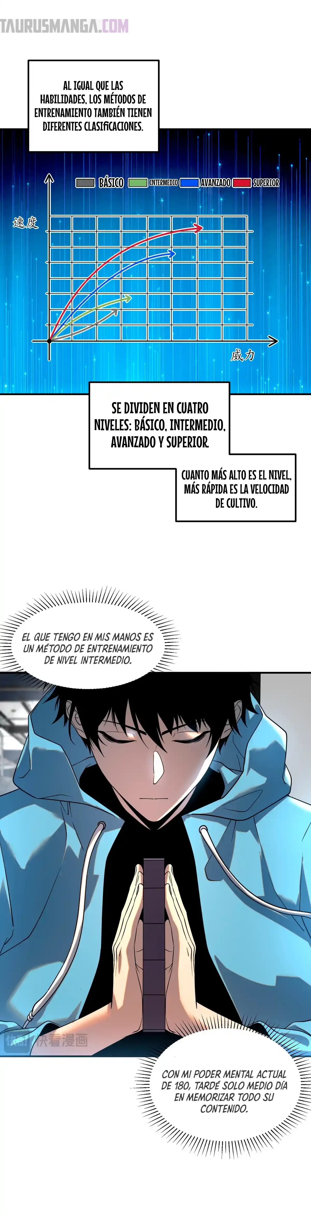 Despertar del guerrero del Rayo Clase SSS capítulo 11 página 9