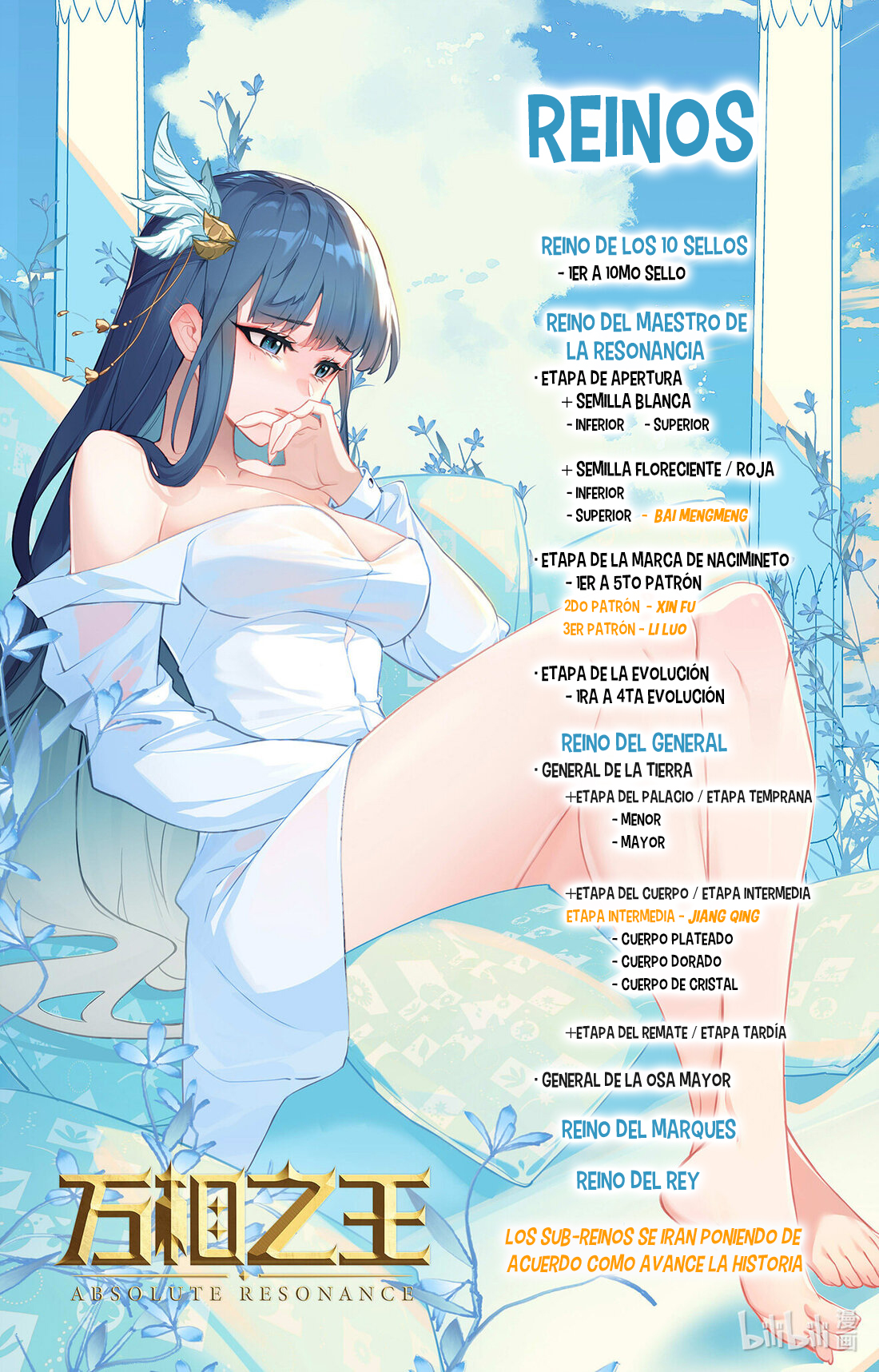 Absolute Resonance capítulo 196 página 18