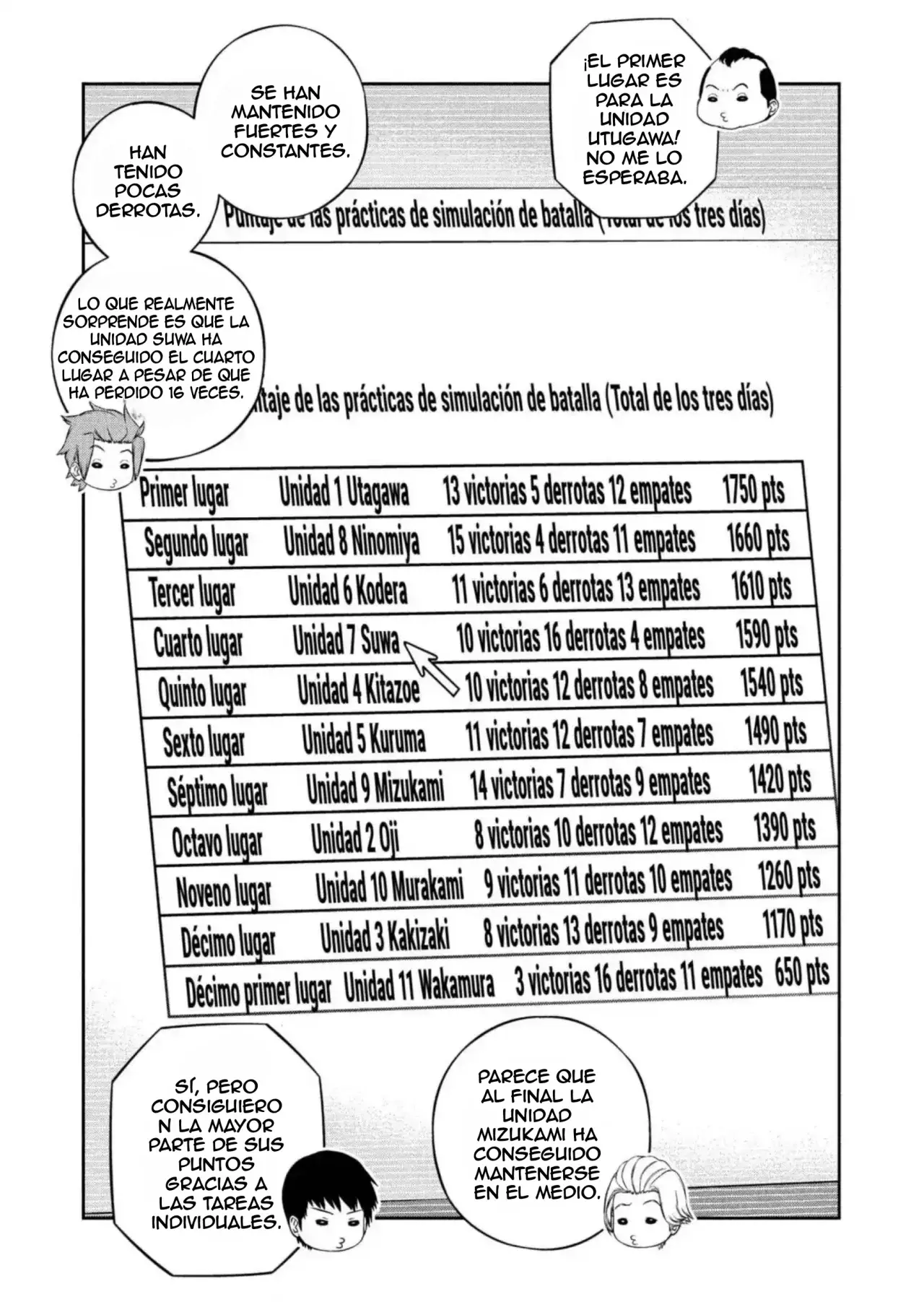 World Trigger capítulo 234 página 19