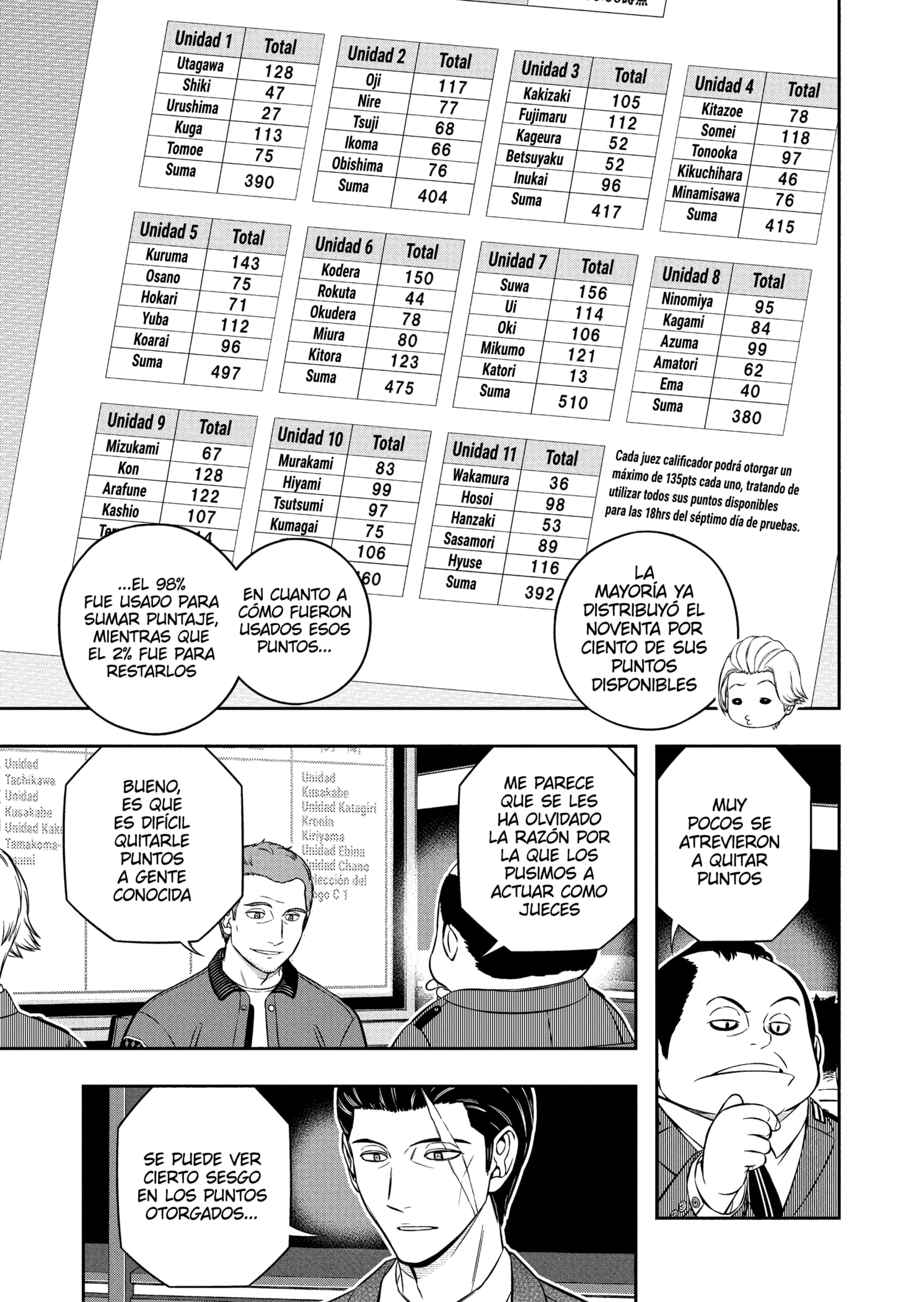 World Trigger capítulo 252 página 15