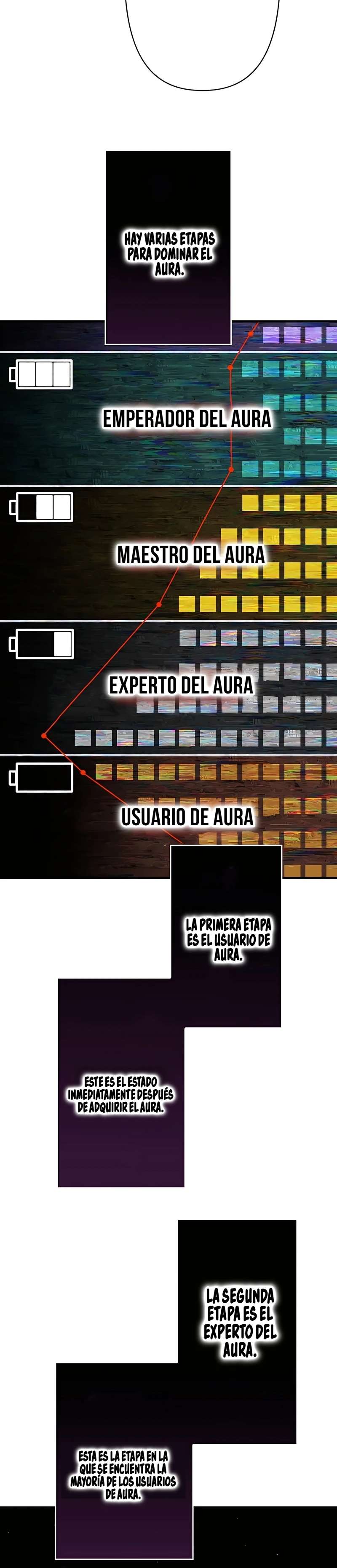 Ladrón de Habilidades de Nivel Roto capítulo 4 página 22