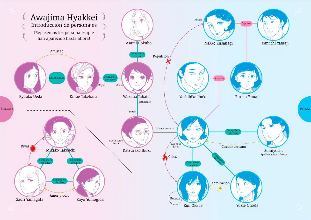 Awashima Hyakkei capítulo 14 página 2