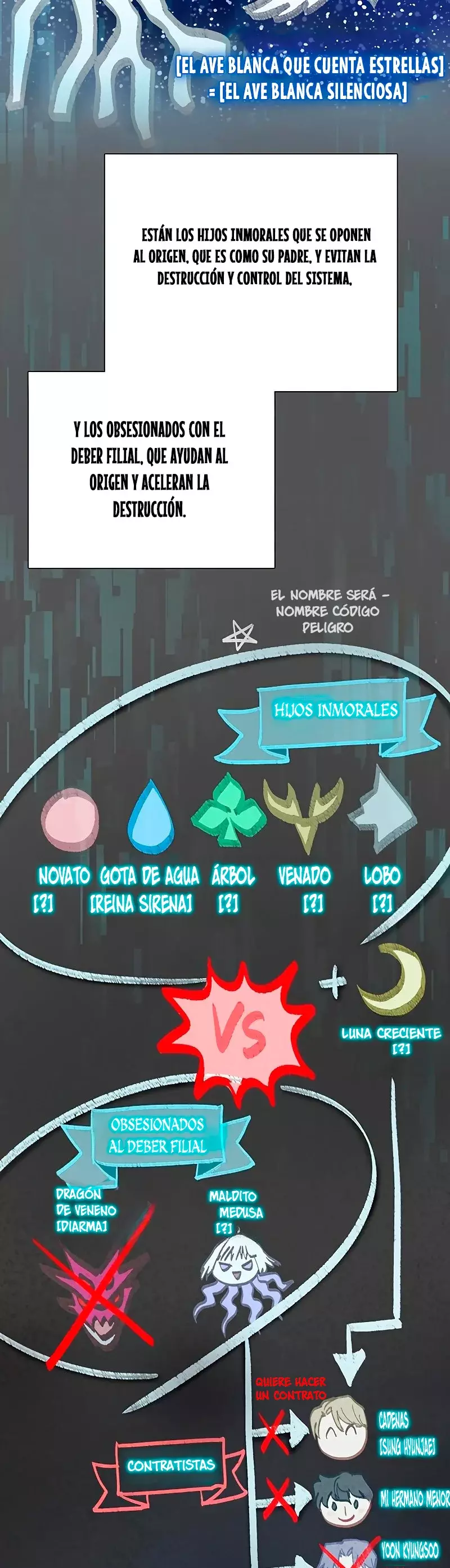 Las clases S que crié capítulo 103 página 6