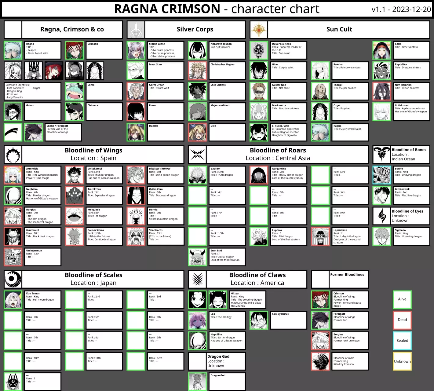 Ragna Crimson capítulo 71 página 42