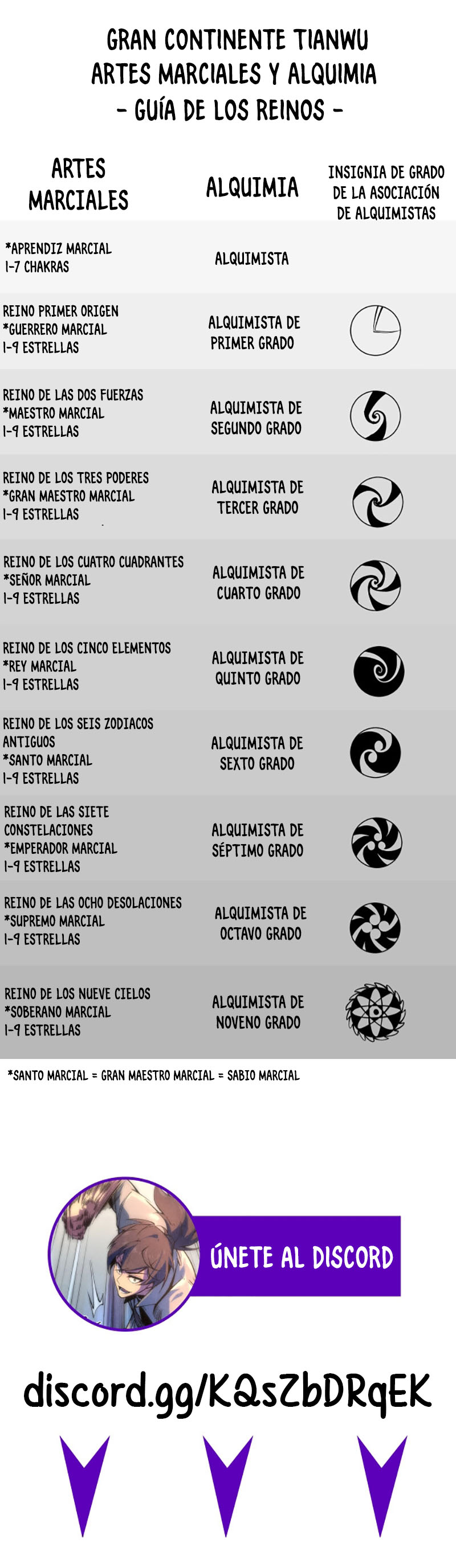 El Antiguo Soberano de la Eternidad capítulo 105 página 14
