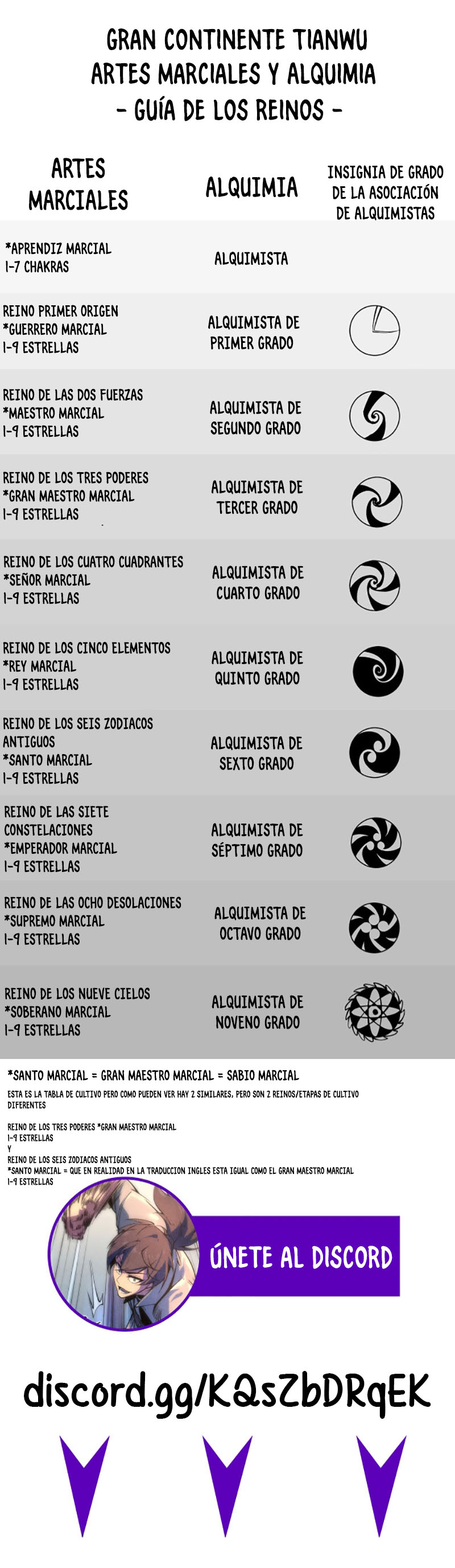 El Antiguo Soberano de la Eternidad capítulo 112 página 13