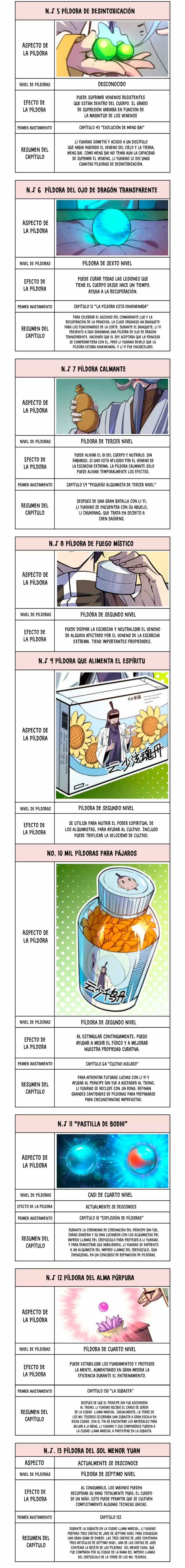 El Antiguo Soberano de la Eternidad capítulo 143 página 12
