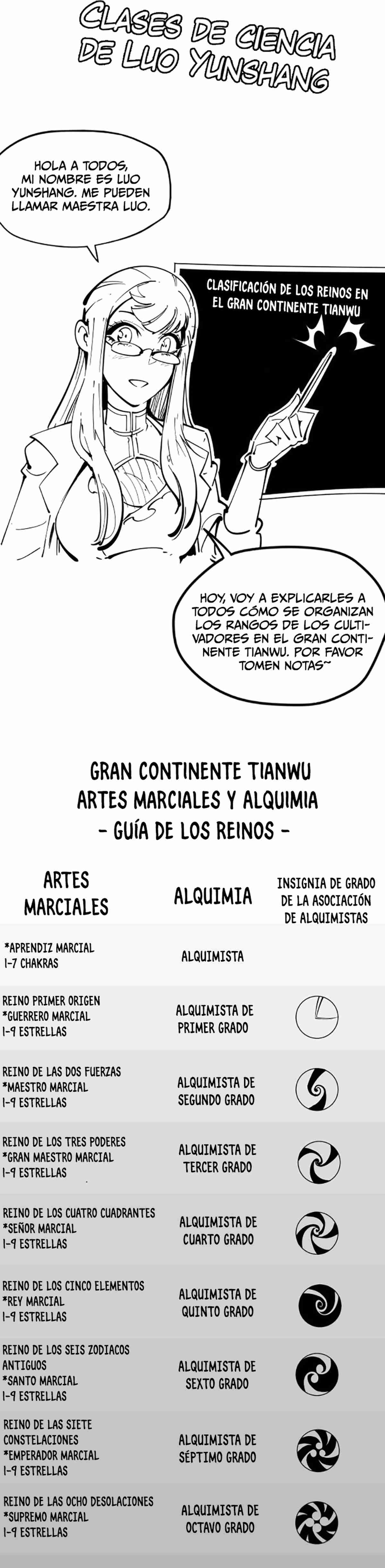 El Antiguo Soberano de la Eternidad capítulo 492 página 36