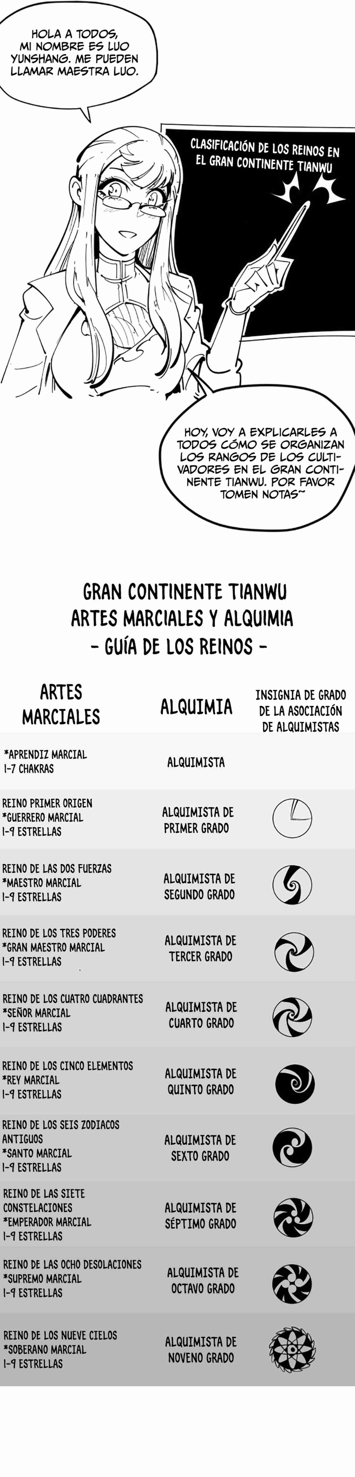 El Antiguo Soberano de la Eternidad capítulo 512 página 34