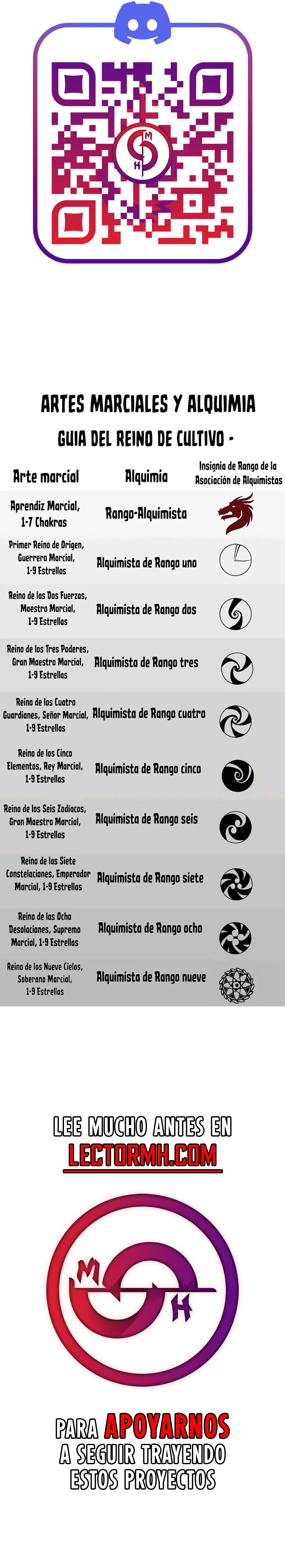 El Antiguo Soberano de la Eternidad capítulo 528 página 14