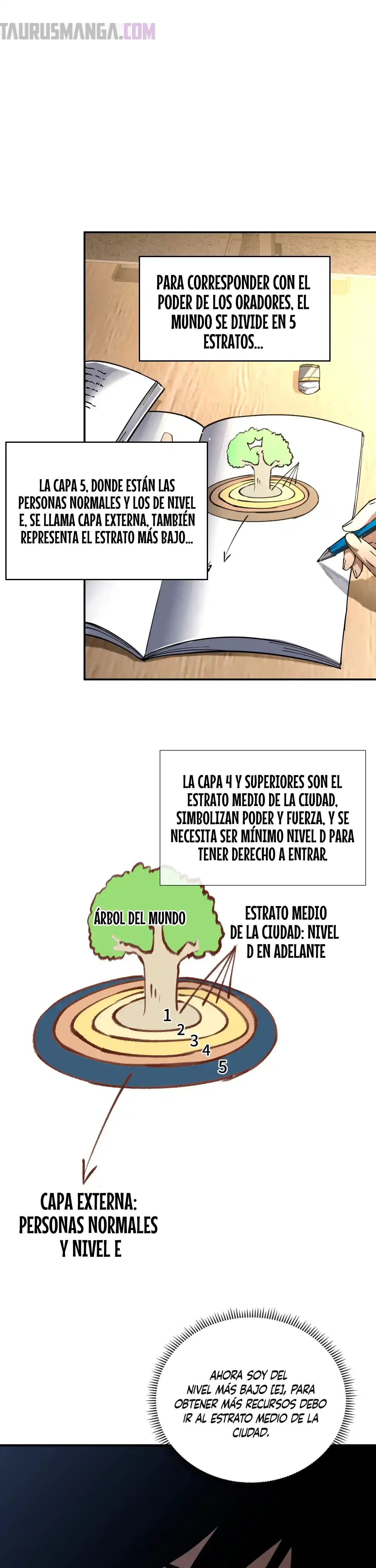 Esclavo Corporativo del Dios Maligno capítulo 3 página 18