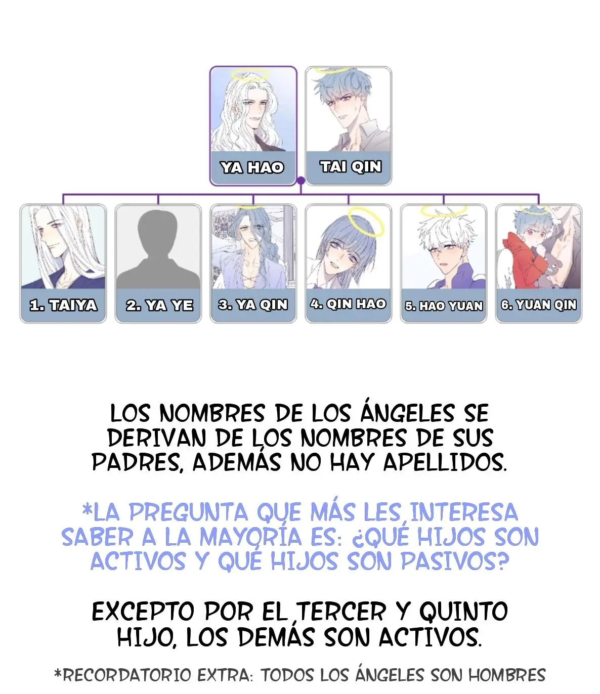 《RING》Arcangel y Querubín capítulo 58 página 10