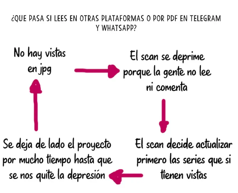 Relación negativa capítulo 58 página 7